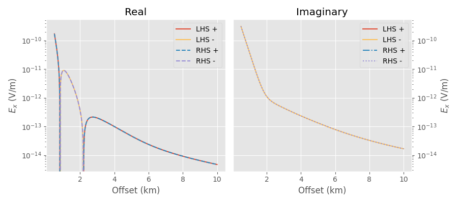 Real, Imaginary