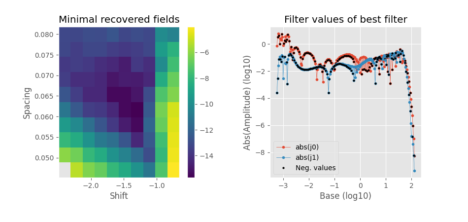 Minimal recovered fields, Filter values of best filter
