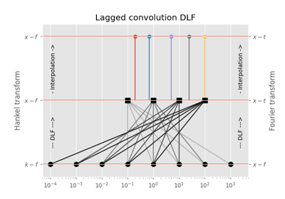 Digital Linear Filters