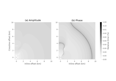 Full wavefield vs diffusive approx. for a fullspace