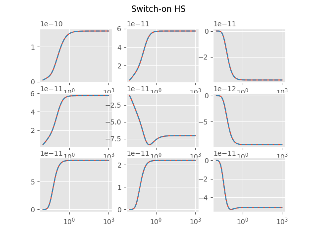 Switch-on HS