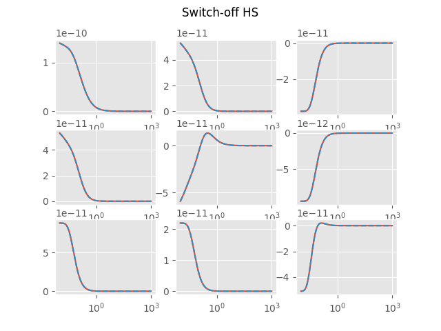Switch-off HS