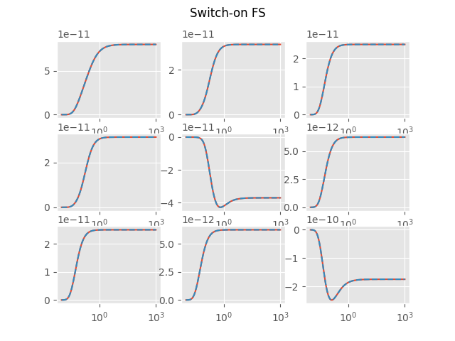 Switch-on FS