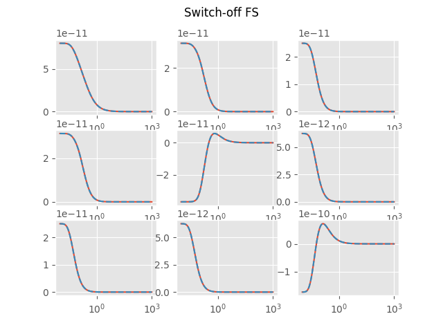 Switch-off FS
