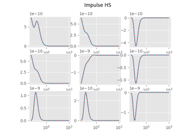 Comparison of half-space solutions