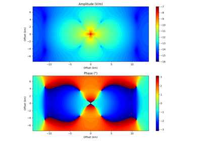 Hunziker et al., 2015, Geophysics