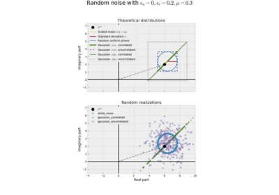 Adding random noise to frequency-domain CSEM data
