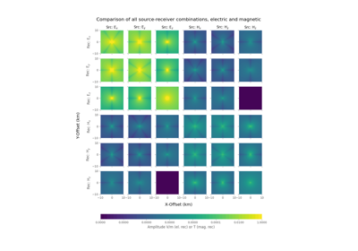Comparison of all src-rec combinations
