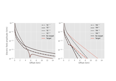 Contributions of up- and downgoing TM- and TE-modes